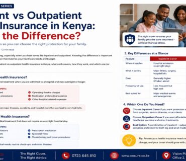 Inpatient vs Outpatient Health Insurance in Kenya: What Is the Difference?